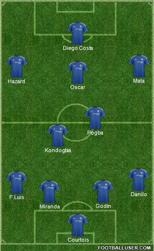 Chelsea Formation 2015