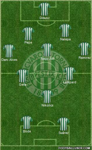 Ferencvárosi Torna Club Formation 2015