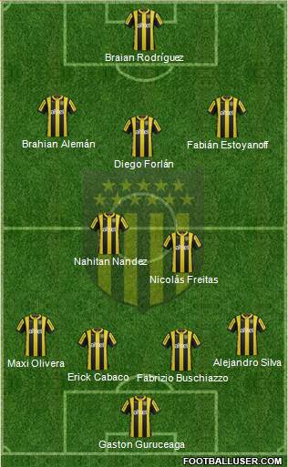 Club Atlético Peñarol Formation 2015