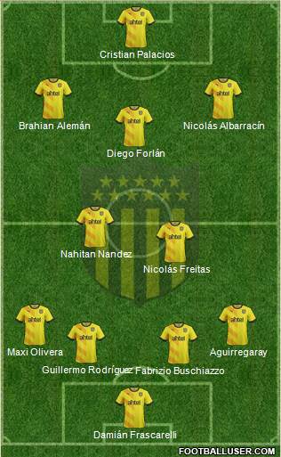 Club Atlético Peñarol Formation 2015