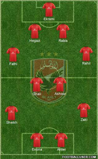 Al-Ahly Sporting Club Formation 2015