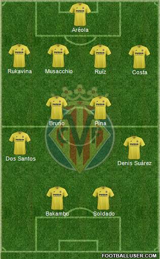 Villarreal C.F., S.A.D. Formation 2015