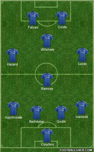 Chelsea Formation 2015