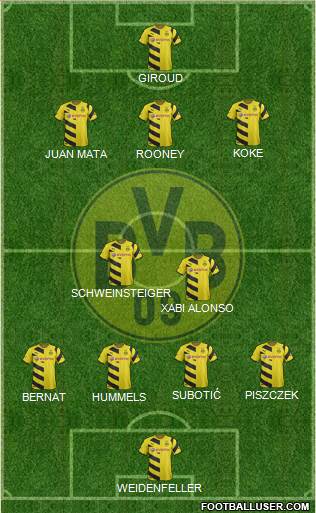 Borussia Dortmund Formation 2015