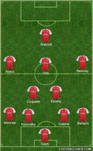 Arsenal Formation 2015