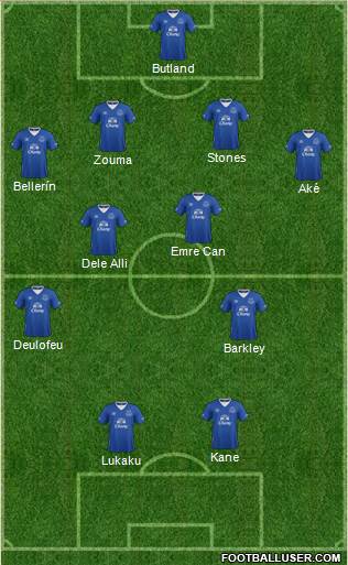 Everton Formation 2015