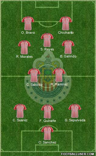 Club Guadalajara Formation 2015