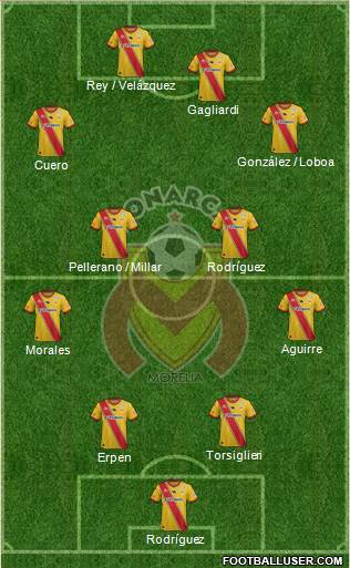 Club Monarcas Morelia Formation 2015