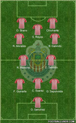 Club Guadalajara Formation 2015