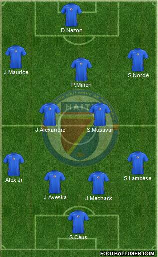 Haiti Formation 2015