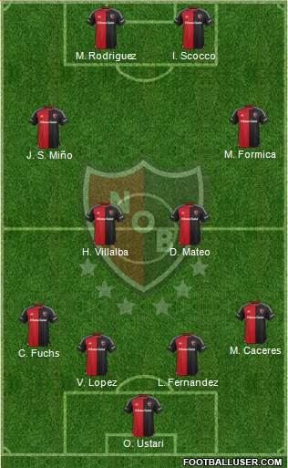 Newell's Old Boys Formation 2015