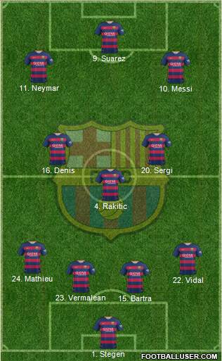 F.C. Barcelona Formation 2015