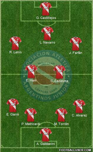 Argentinos Juniors Formation 2015