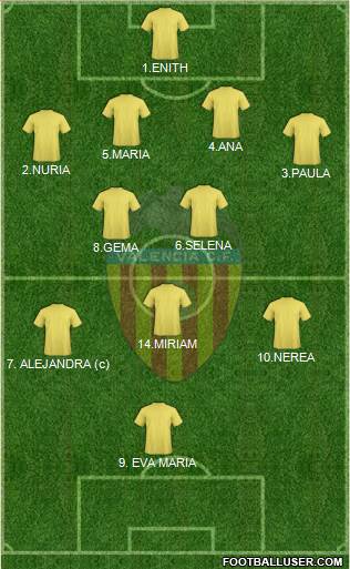 Valencia C.F., S.A.D. Formation 2015