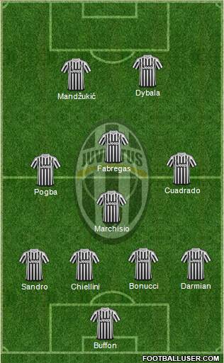 Juventus Formation 2015