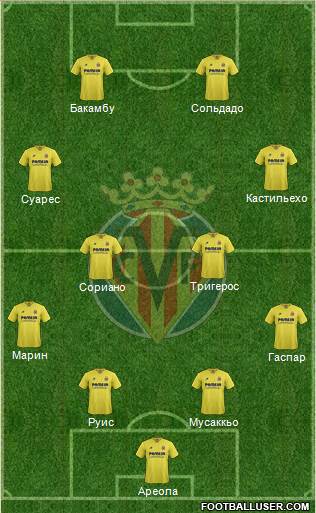 Villarreal C.F., S.A.D. Formation 2015