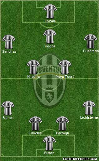 Juventus Formation 2015