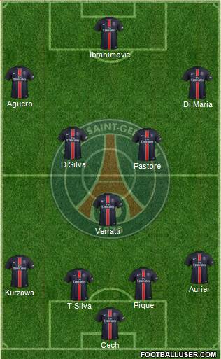Paris Saint-Germain Formation 2015
