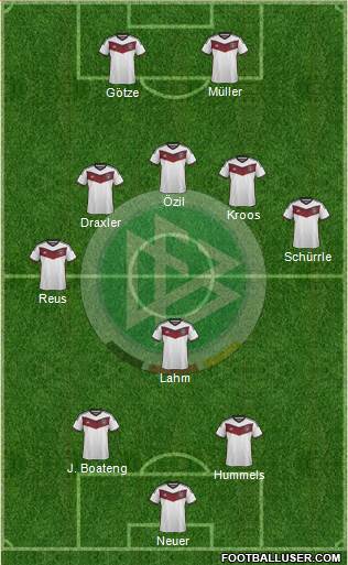 Germany Formation 2015