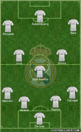 Real Madrid C.F. Formation 2015