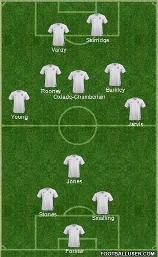 England Formation 2015