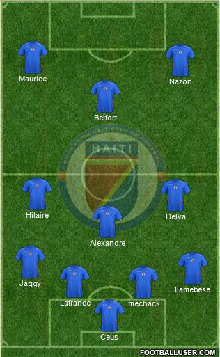 Haiti Formation 2015