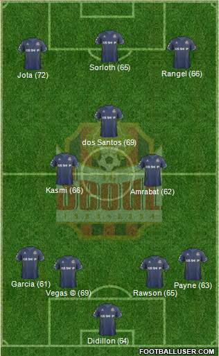 FC Seoul Formation 2015