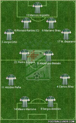C Oriente Petrolero Formation 2015
