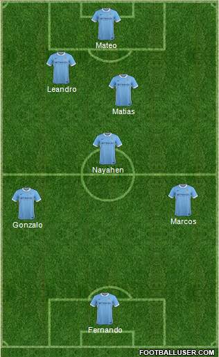 Manchester City Formation 2015
