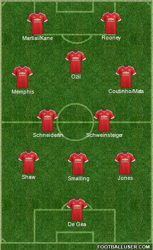 Manchester United Formation 2015