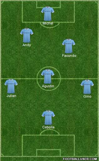 Manchester City Formation 2015