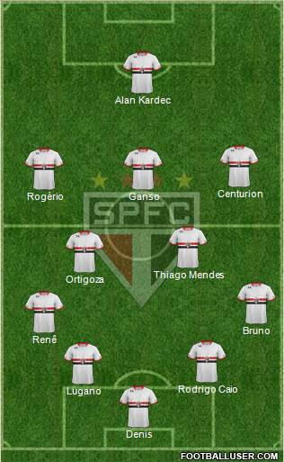 São Paulo FC Formation 2015