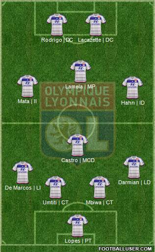 Olympique Lyonnais Formation 2015