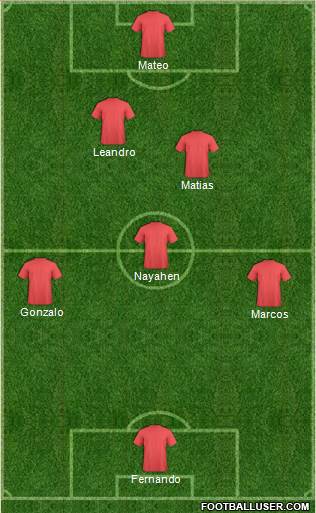 Manchester City Formation 2015
