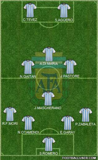 Argentina Formation 2015