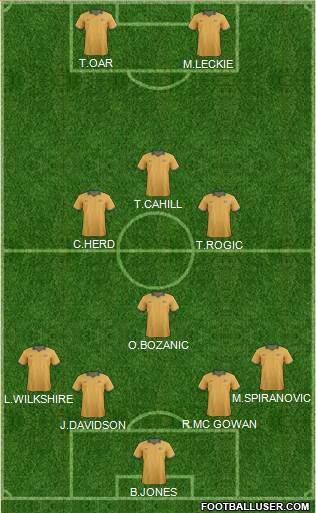 Australia Formation 2015