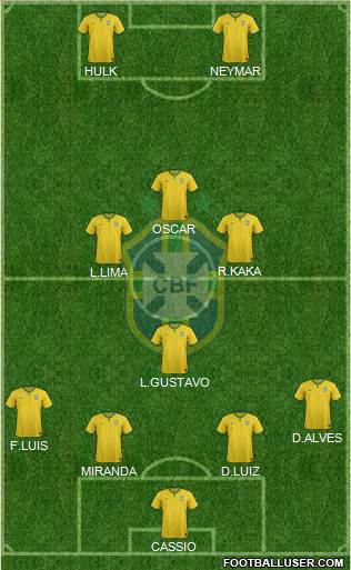 Brazil Formation 2015