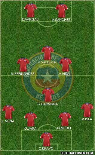 Chile Formation 2015