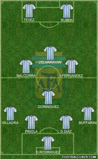 Argentina Formation 2015