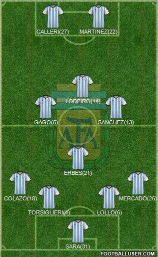 Argentina Formation 2015