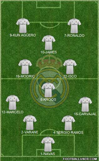 Real Madrid C.F. Formation 2015