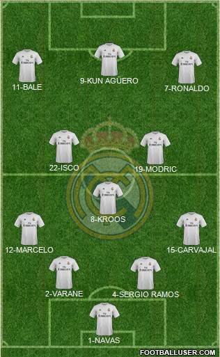 Real Madrid C.F. Formation 2015