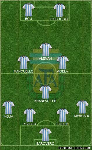 Argentina Formation 2015