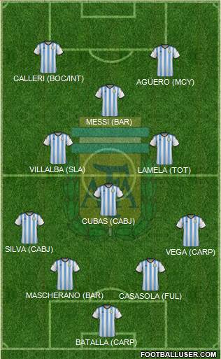 Argentina Formation 2015