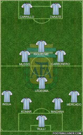 Argentina Formation 2015