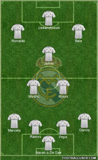 Real Madrid C.F. Formation 2015