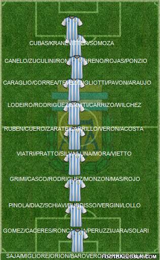Argentina Formation 2015
