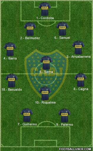 Boca Juniors Formation 2015