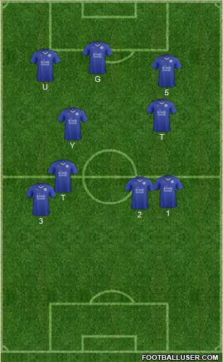 Leicester City Formation 2015