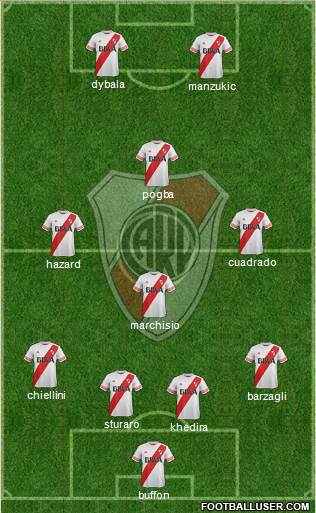 River Plate Formation 2015